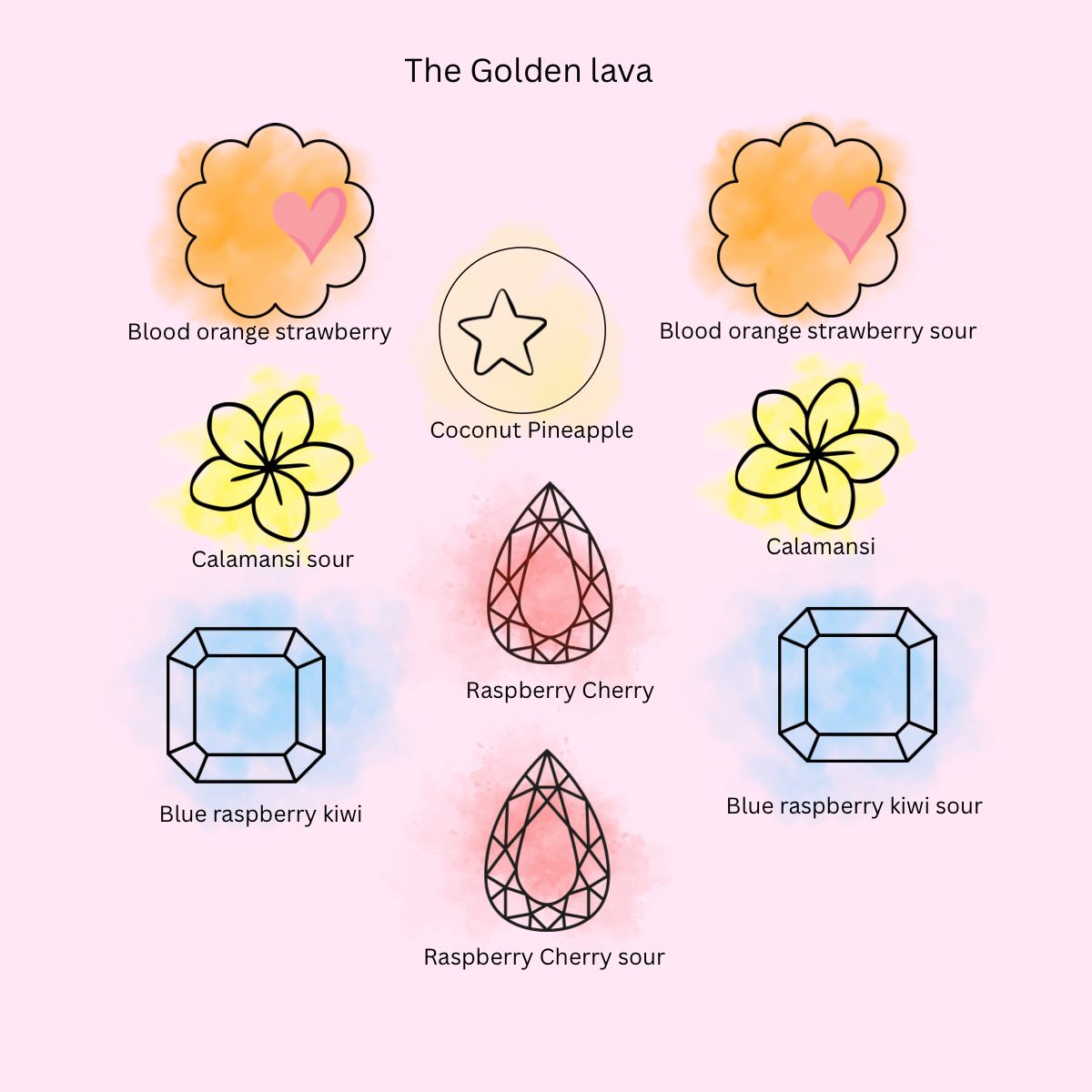 Illustrations of various flavors with corresponding names on a light pink background