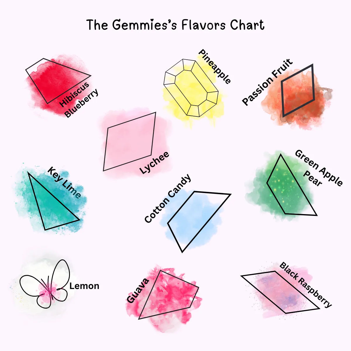 The Gemmies